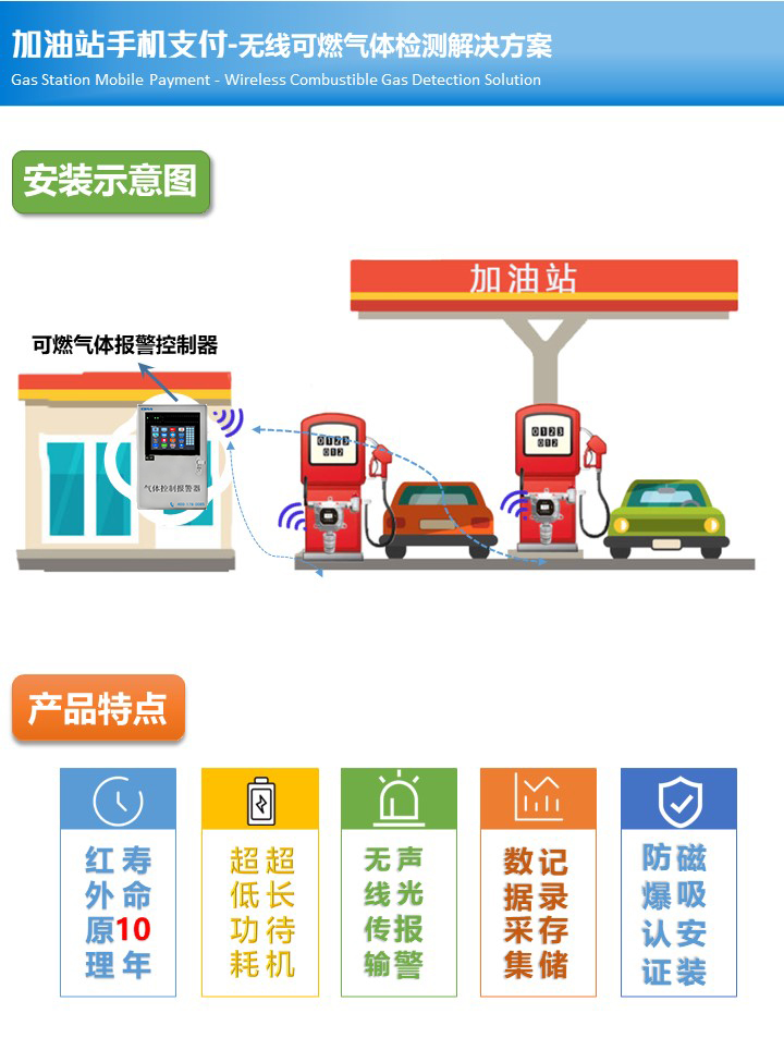 無線傳輸式加油站可燃?xì)怏w報警器設(shè)計方案安裝圖