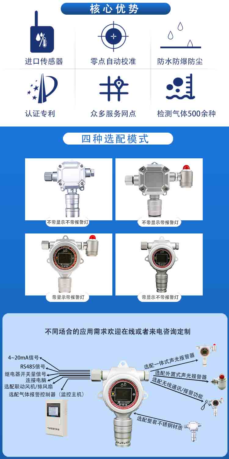固定在線式一氧化碳檢測報警儀