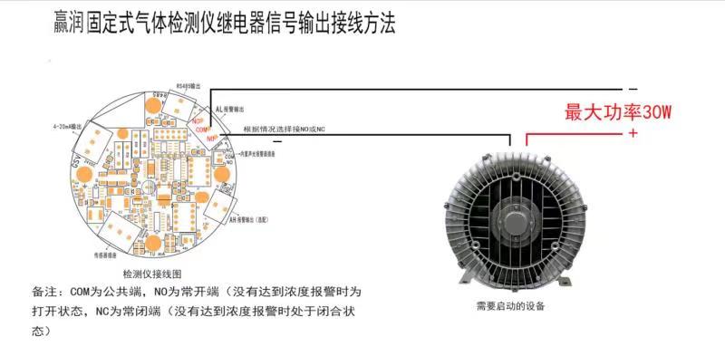 氣體報警控制器怎么聯(lián)動風機？