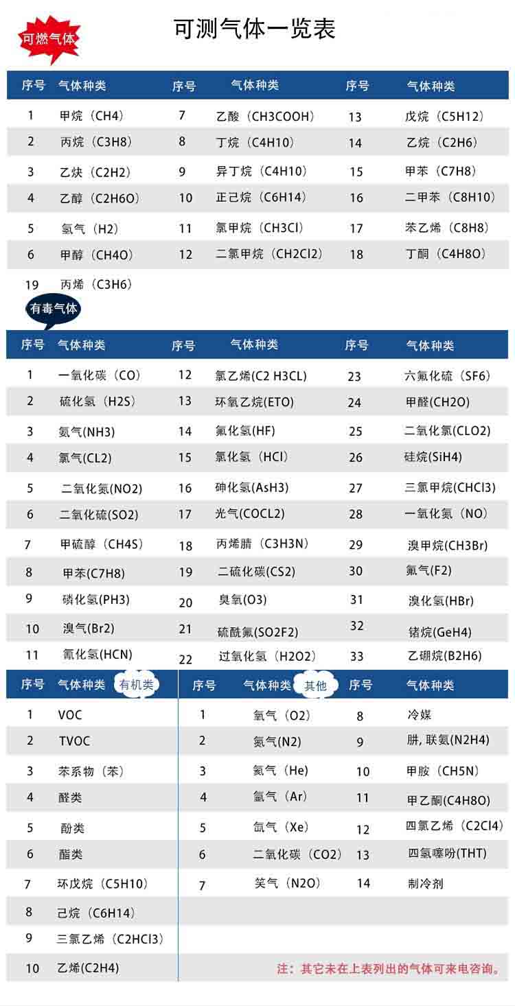 固定在線(xiàn)式六合一氣體檢測(cè)報(bào)警儀可測(cè)氣體